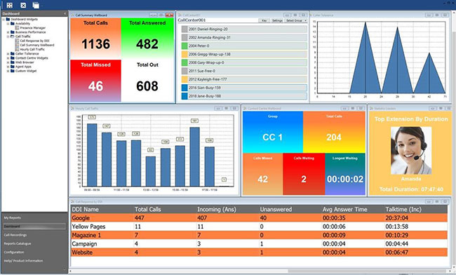 icall suite dashboard